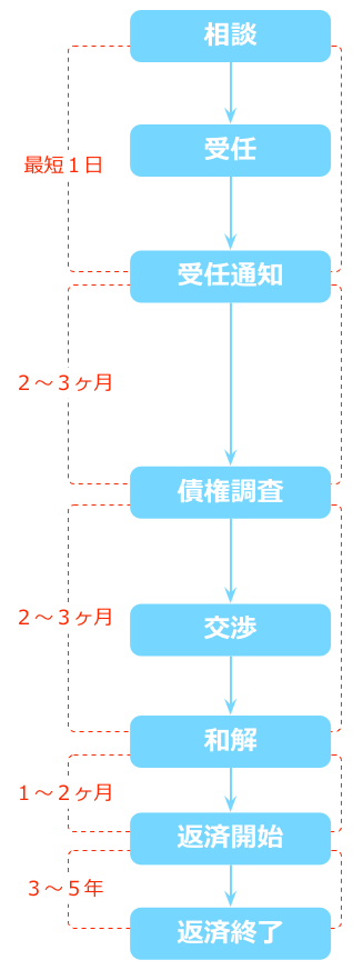 niniseiri