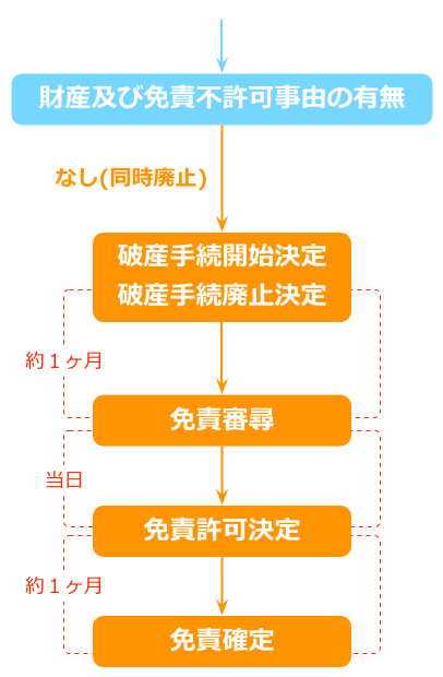 jiyuu_nashi