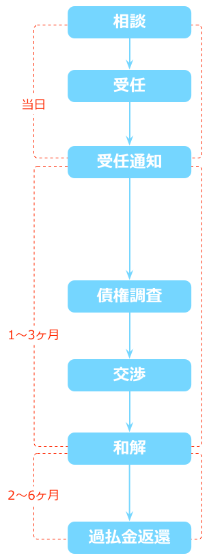 kabarai-tetsuduki